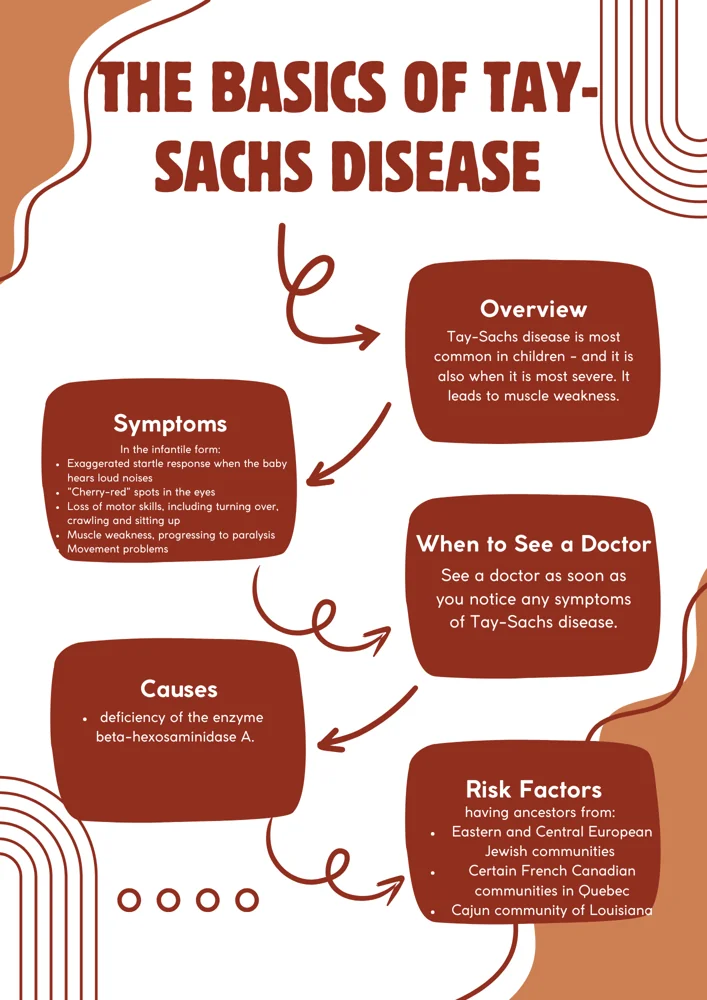 Health card: The basics of Tay-Sachs disease, covering symptoms, causes, risk factors and when to see a doctor